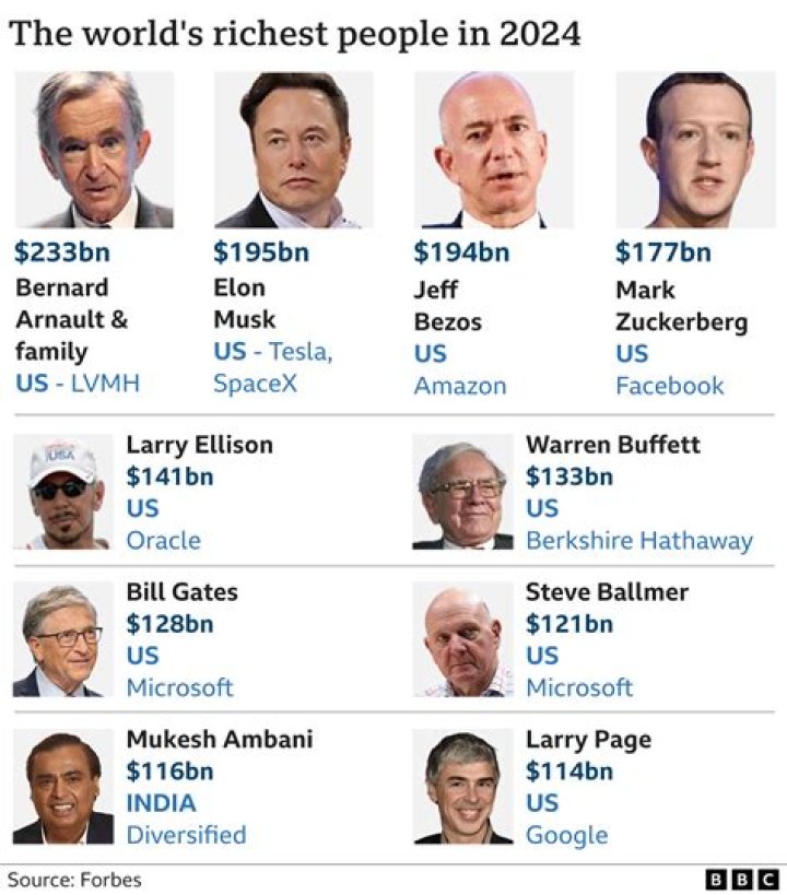How Rich Are Paul Swan And His Wife Mariel Lane? Details About Their Net Worth And Earnings In 2022