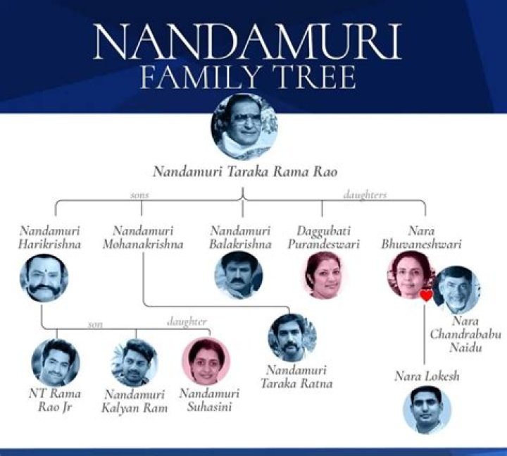 Nandamuri Taraka Rama Rao Jr. Height, Weight, Net Worth, Age, Birthday, Wikipedia, Who, Instagram, Biography