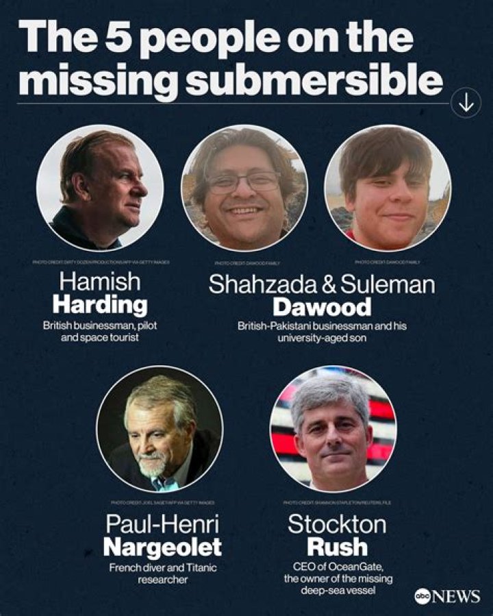 Who is Jay Bloom and Sean Bloom? Las Vegas financier and son escaped OceanGate Titan submersible tragedy